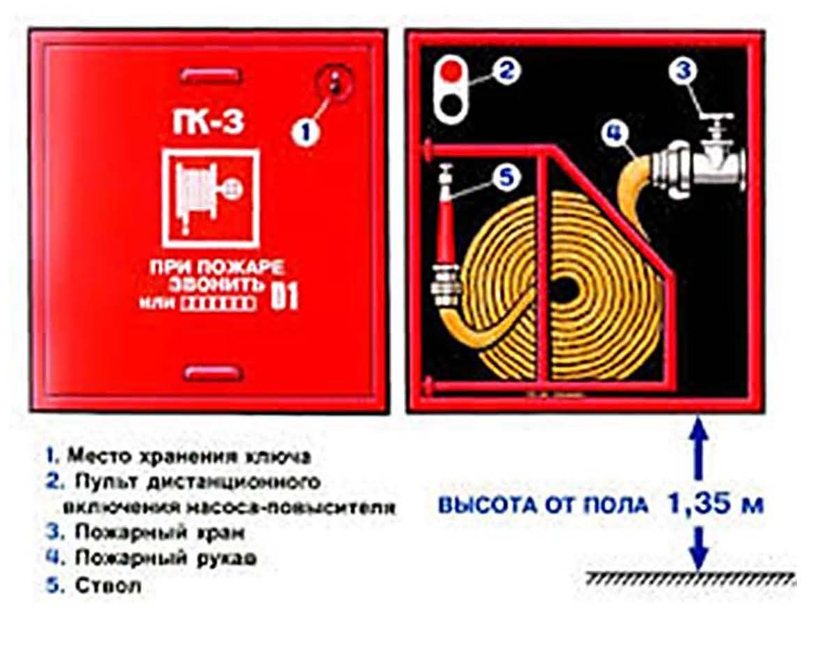 Комплектация пожаоного шкафа