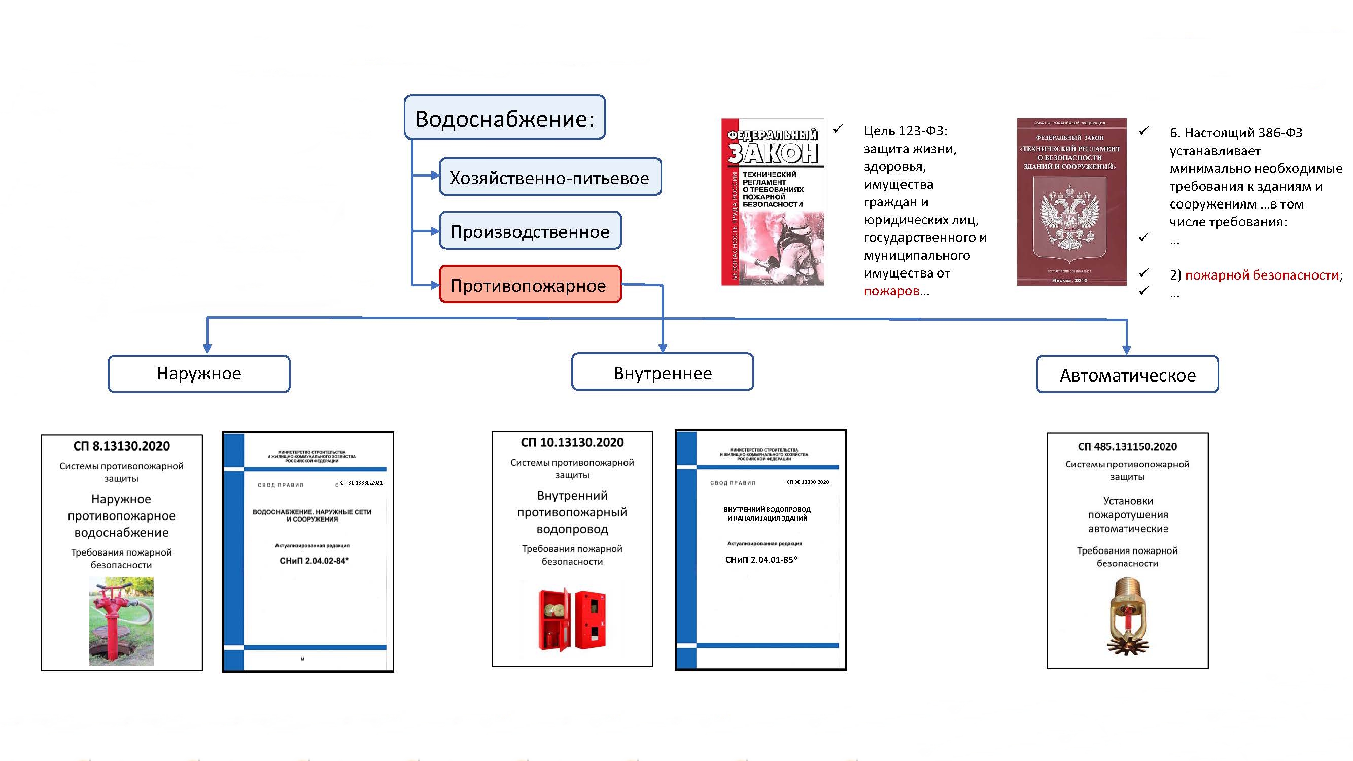 Классификация ВПВ