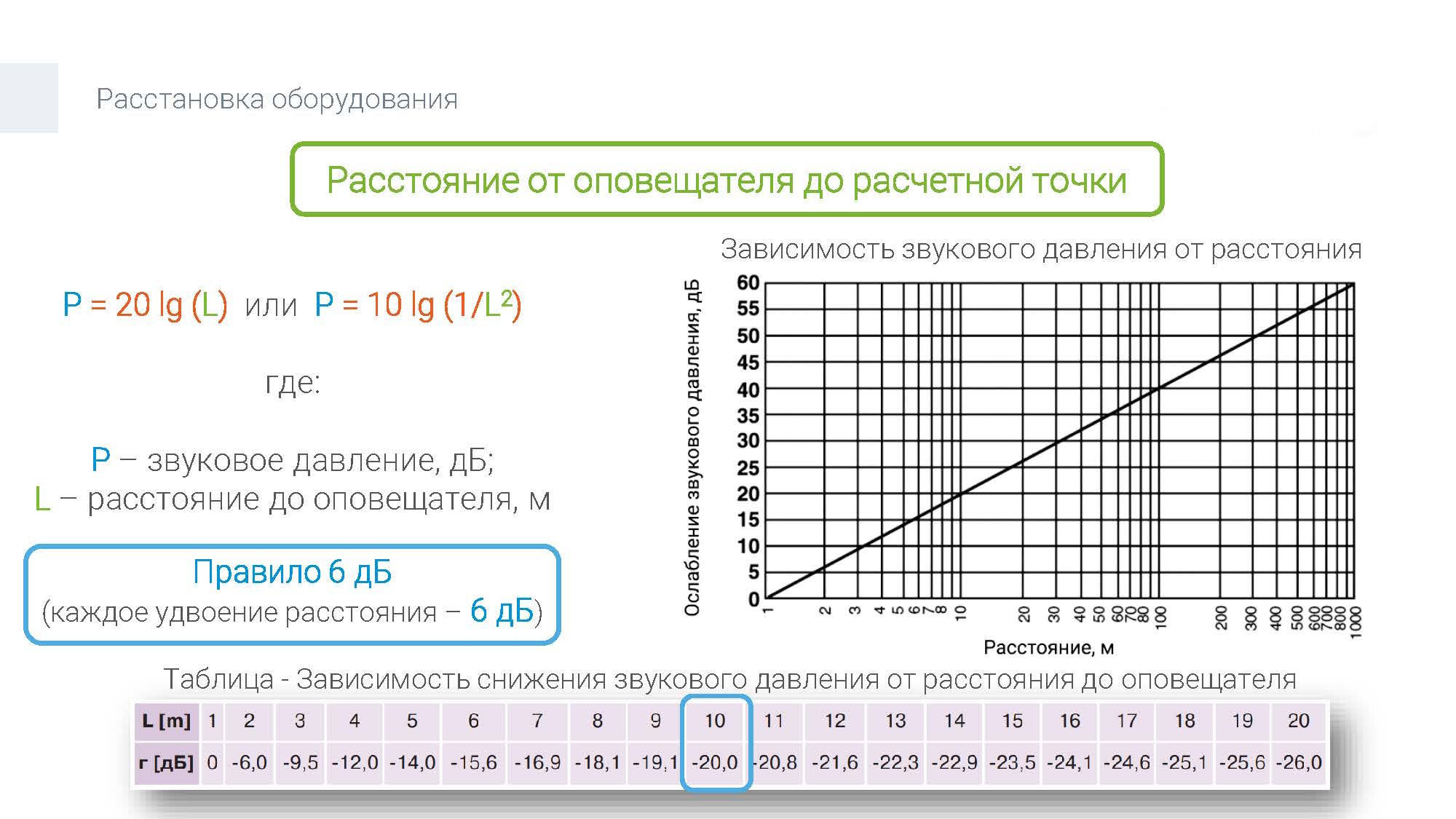 Расчет звукового давления СОУЭ: точность, методика, примеры