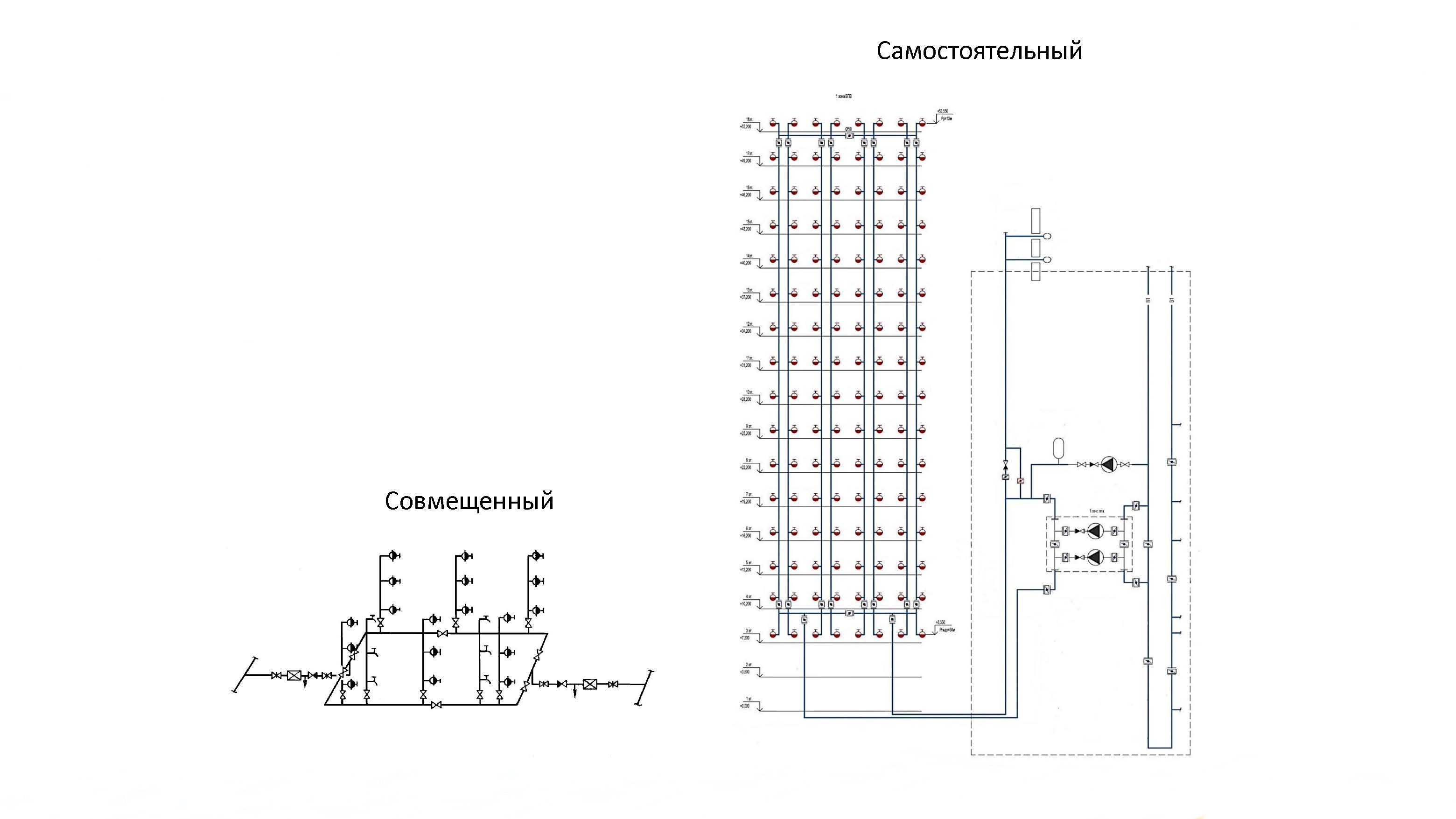 Из чего состоит внутренний противопожарный трубопровод