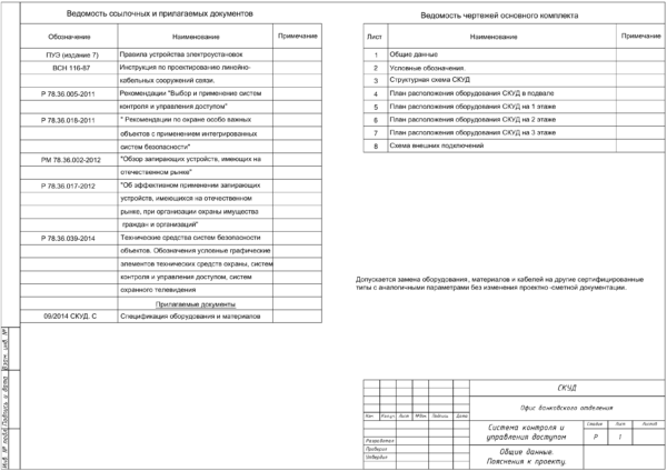 Проект СКУД офиса на Болиде : контроль доступа