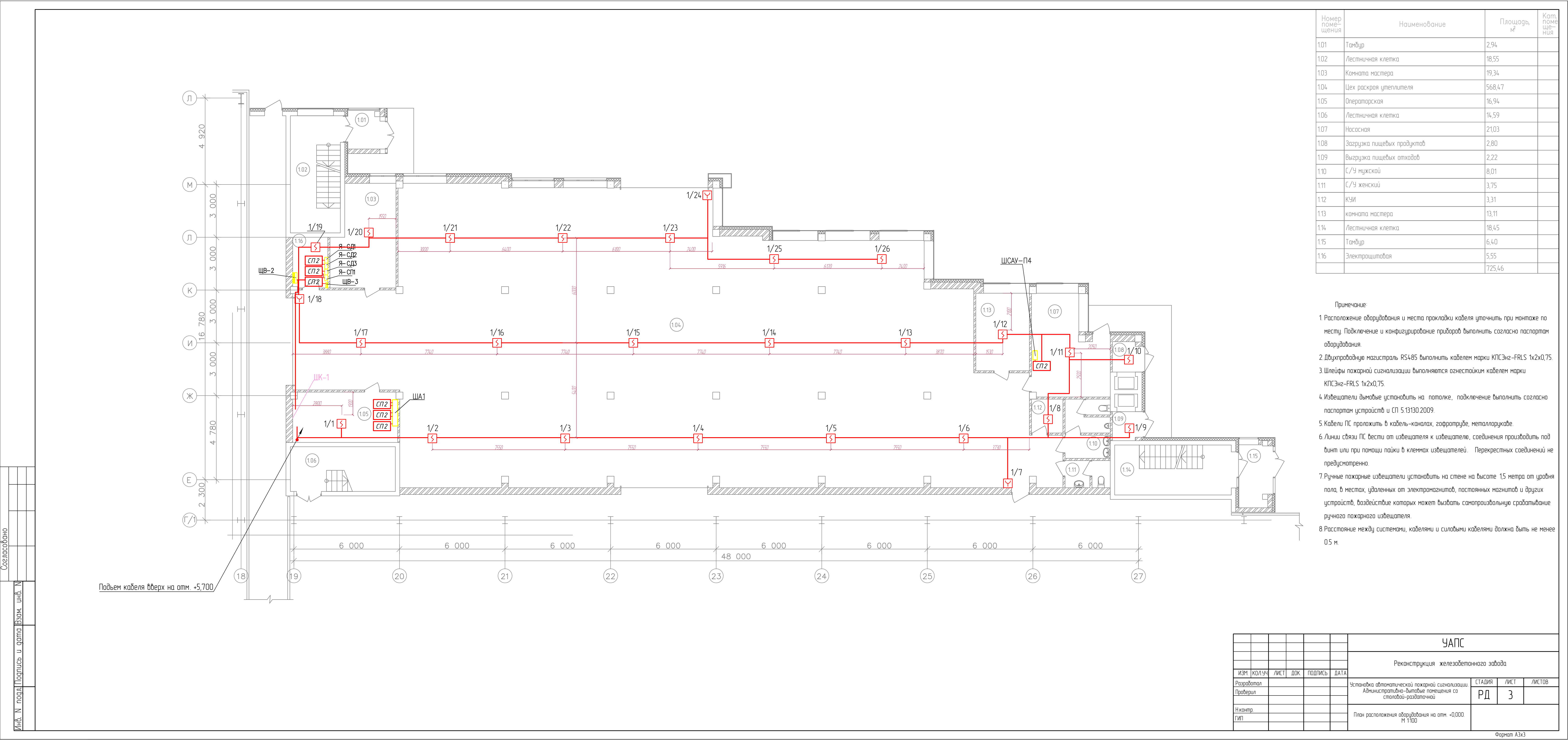 Номер проекта пожарной сигнализации. Проект пожарной сигнализации кафе. Проект пожарной сигнализации Ангара. План помещения с кабинетами железобетонного завода.